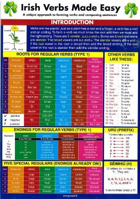 Irish Verbs Made Easy Glance Card