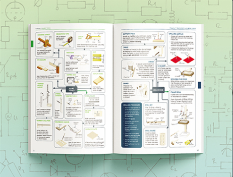 Applied Technology - Theory & Practice