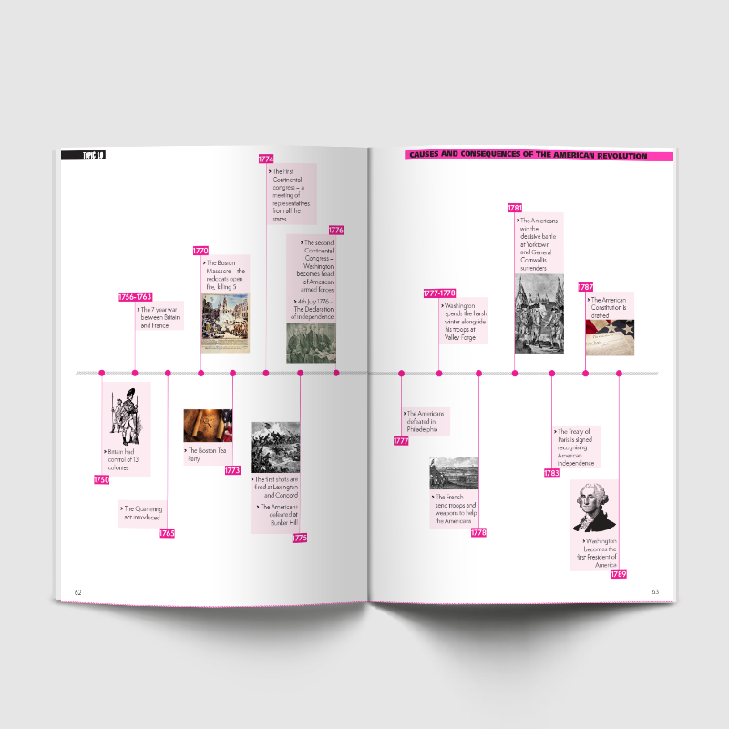 Junior Cycle Success History