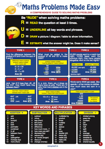 Maths Problems Made Easy Glance Card