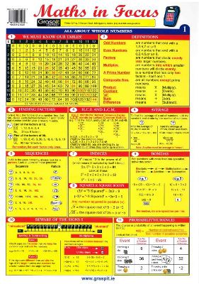 Maths In Focus Glance Card