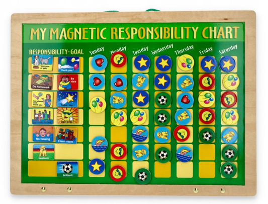 Magnetic Responsibility Chart