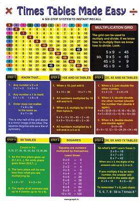 Times Tables Made Easy Glance Card