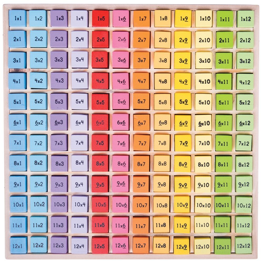 Times Tables Tray