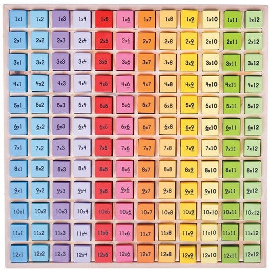 Times Tables Tray