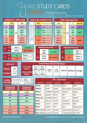 Yuri's Study Card English Grammar Part 1